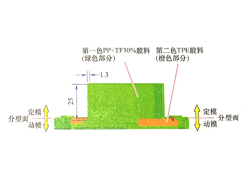 东莞市马驰科双色模具厂