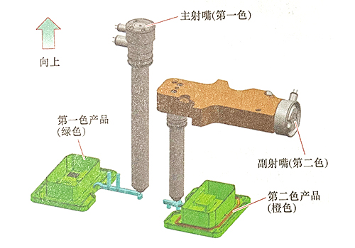 东莞市马驰科双色模具加工