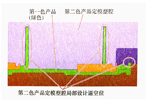 东莞市马驰科双色模具厂
