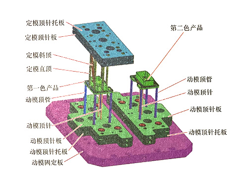 东莞市马驰科双色模具加工