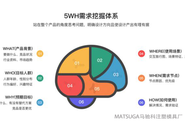 东莞市马驰科注塑模具厂