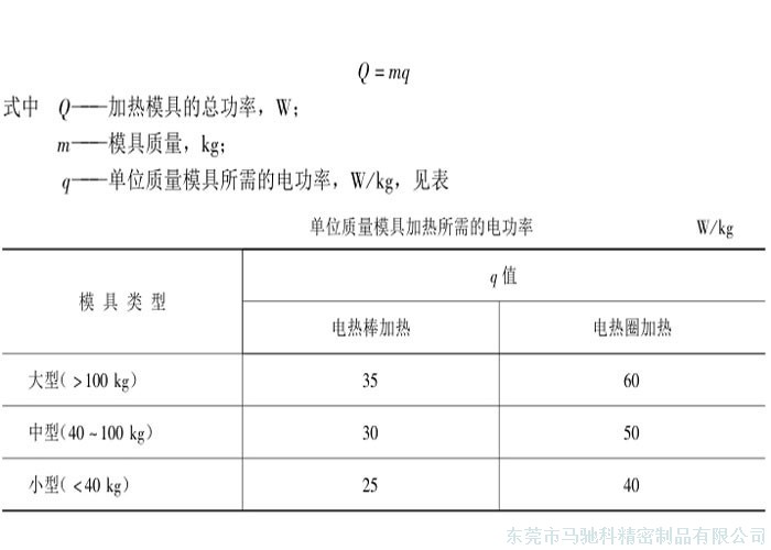 东莞市马驰科注塑模具厂