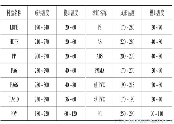 东莞市马驰科注塑模具厂