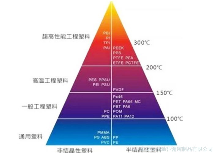 东莞市马驰科注塑模具厂