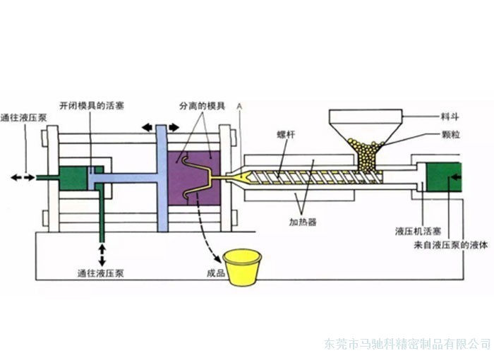 东莞市马驰科塑胶模具厂