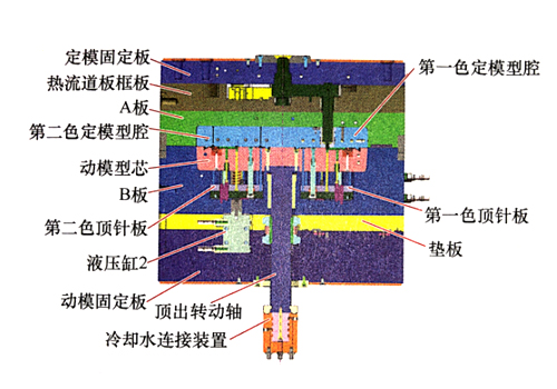 东莞市马驰科双色注塑厂双色注塑成型