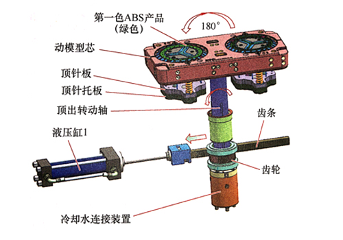 东莞市马驰科双色注塑模具