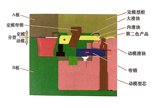 东莞市马驰科注塑模具加工