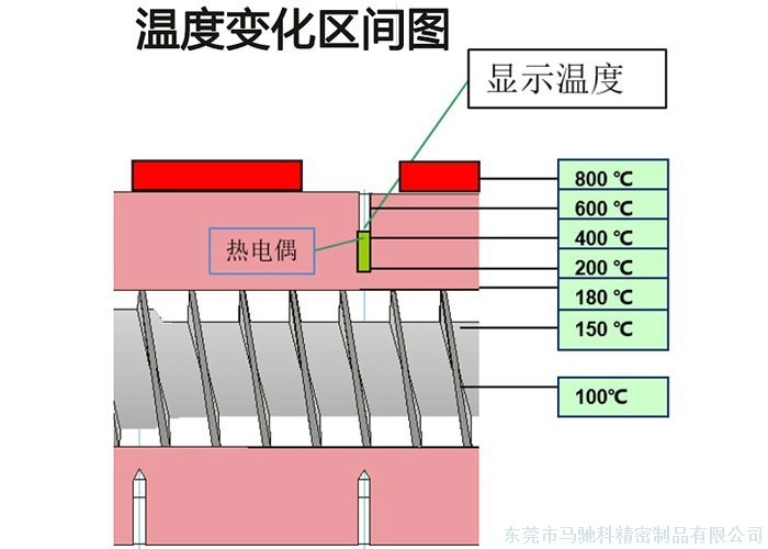 东莞市马驰科双色模具注塑加工厂