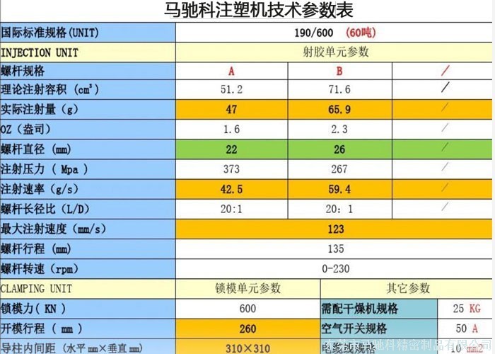 东莞市马驰科注塑模具厂