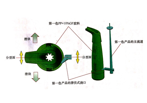 东莞市马驰科双色模具