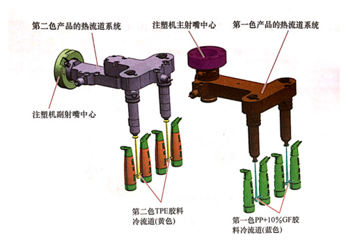东莞市马驰科双色模具加工