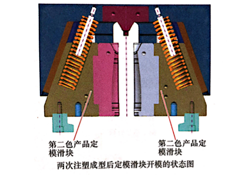 东莞市马驰科双色模具