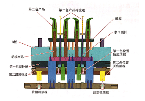 东莞市马驰科双色注塑模具厂