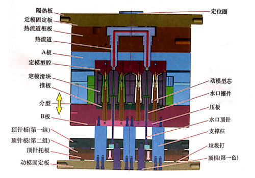 东莞市马驰科双色模具