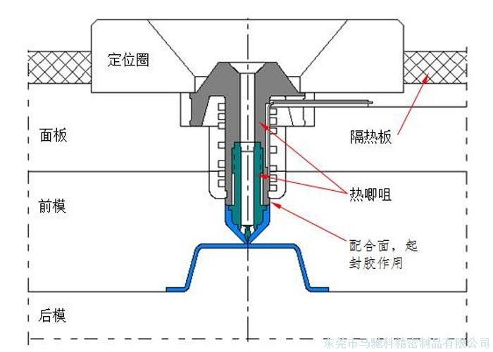 东莞市马驰科注塑加工厂家