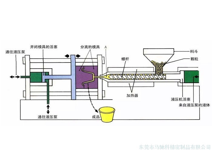东莞市马驰科注塑加工厂家