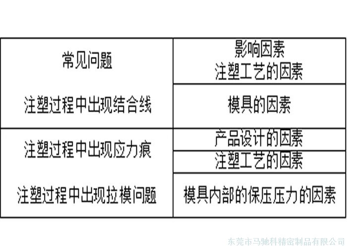 东莞市马驰科注塑加工厂家