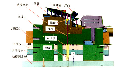 东莞市马驰科双色模具加工