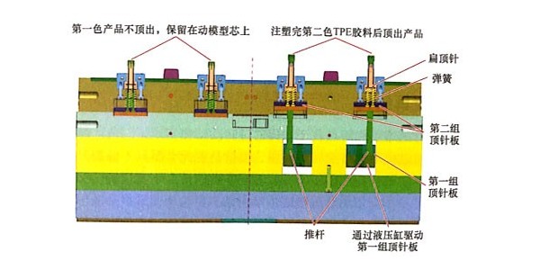 东莞市马驰科双色注塑模具厂