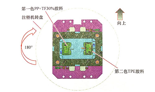 东莞市马驰科双色模具加工