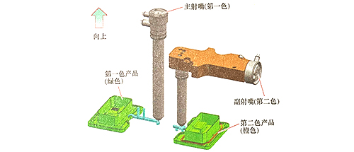 东莞市马驰科双色模具厂