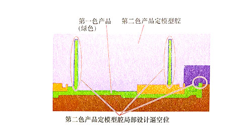 东莞市马驰科双色模具加工