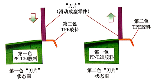 东莞市马驰科双色注塑模具厂