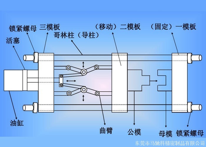 东莞市马驰科注塑加工厂