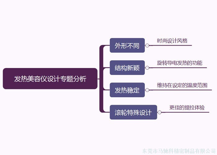 东莞市马驰科注塑加工厂