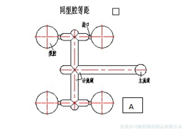 东莞市马驰科包胶模具厂