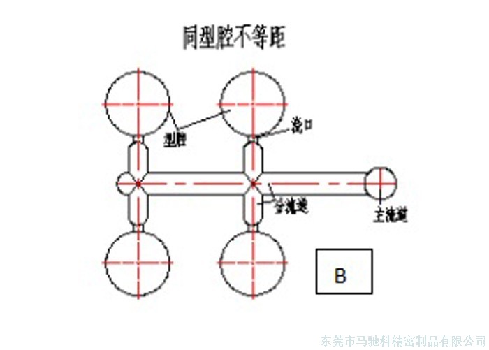 东莞市马驰科包胶模具厂