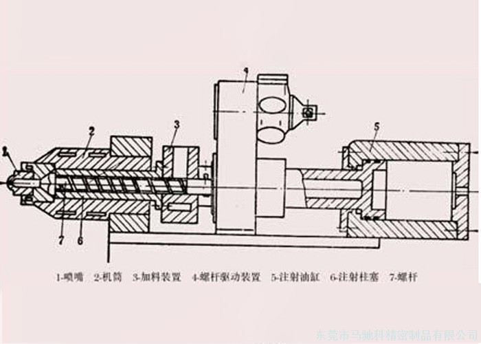 东莞市马驰科注塑模具厂
