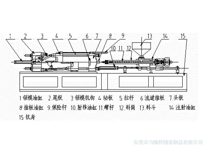 东莞市马驰科注塑模具厂