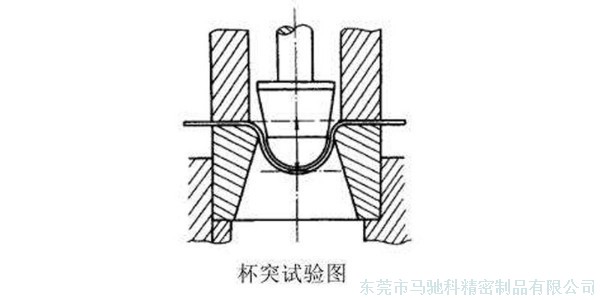 东莞市马驰科注塑加工厂