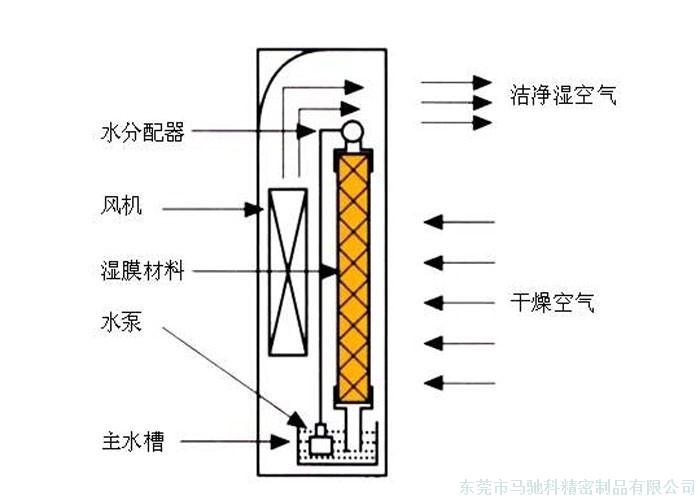 东莞市马驰科双色注塑厂家