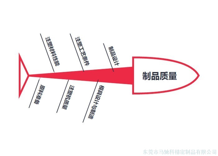 东莞市马驰科注塑加工厂