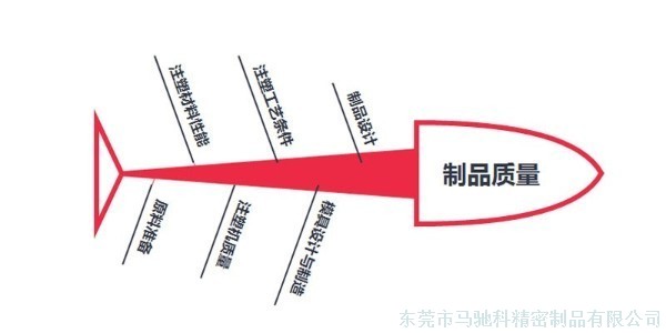 东莞市马驰科注塑加工厂