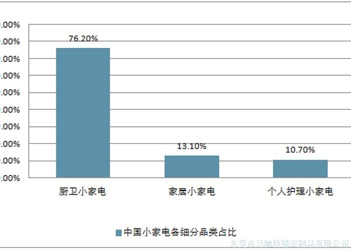 东莞市马驰科注塑加工厂家