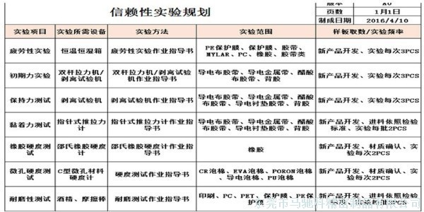 东莞市马驰科注塑加工厂